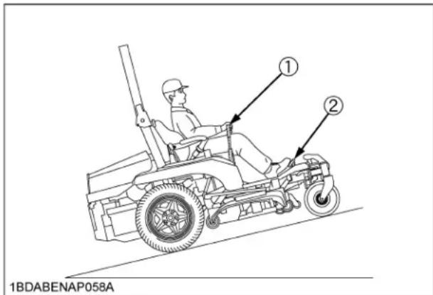 KUBOTA ZD1011 - AVERTISSEMENT - 1