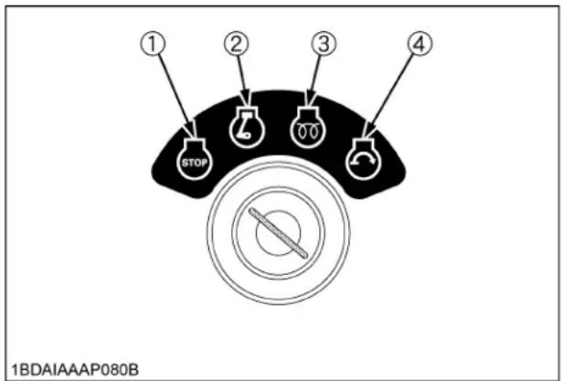 KUBOTA ZD1011 - IMPORTANT : - 1