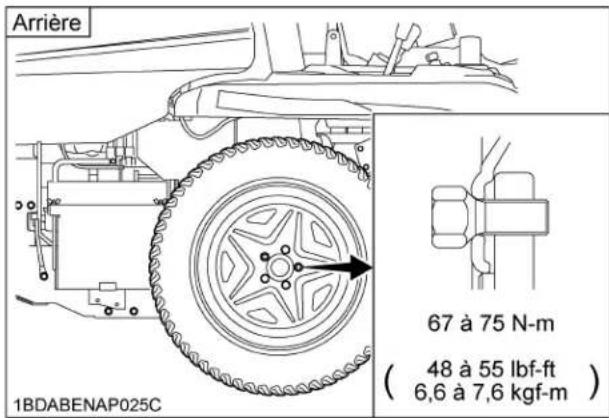 KUBOTA ZD1011 - ■Pression de gonflement - 2