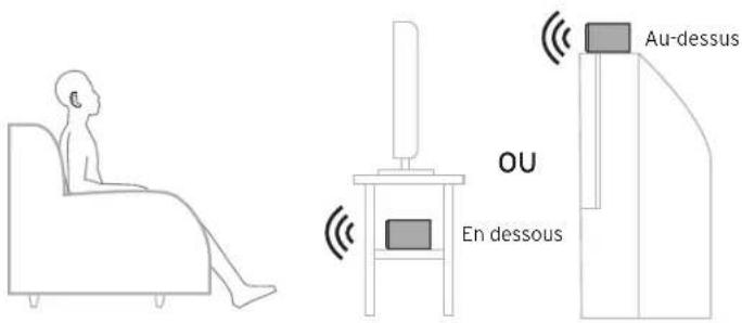KLIPSCH R40SA - POSITIONNEMENT DANS LA PIÈCE BRANCHEMENT - 2