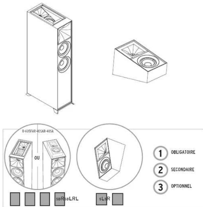 KLIPSCH R40SA - POSITIONNEMENT DANS LA PIÈCE BRANCHEMENT - 7