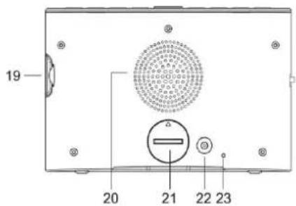 Soundmaster UR580 - VISTA POSTERIORE - 1