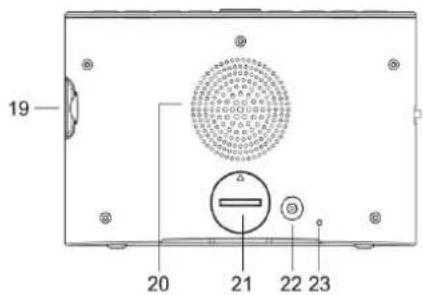 Soundmaster UR580 - VUE ARRIÈRE - 1