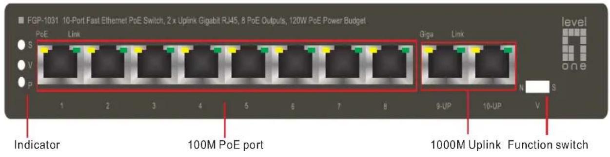 LEVELONE FGP1031 - Package Content - 1