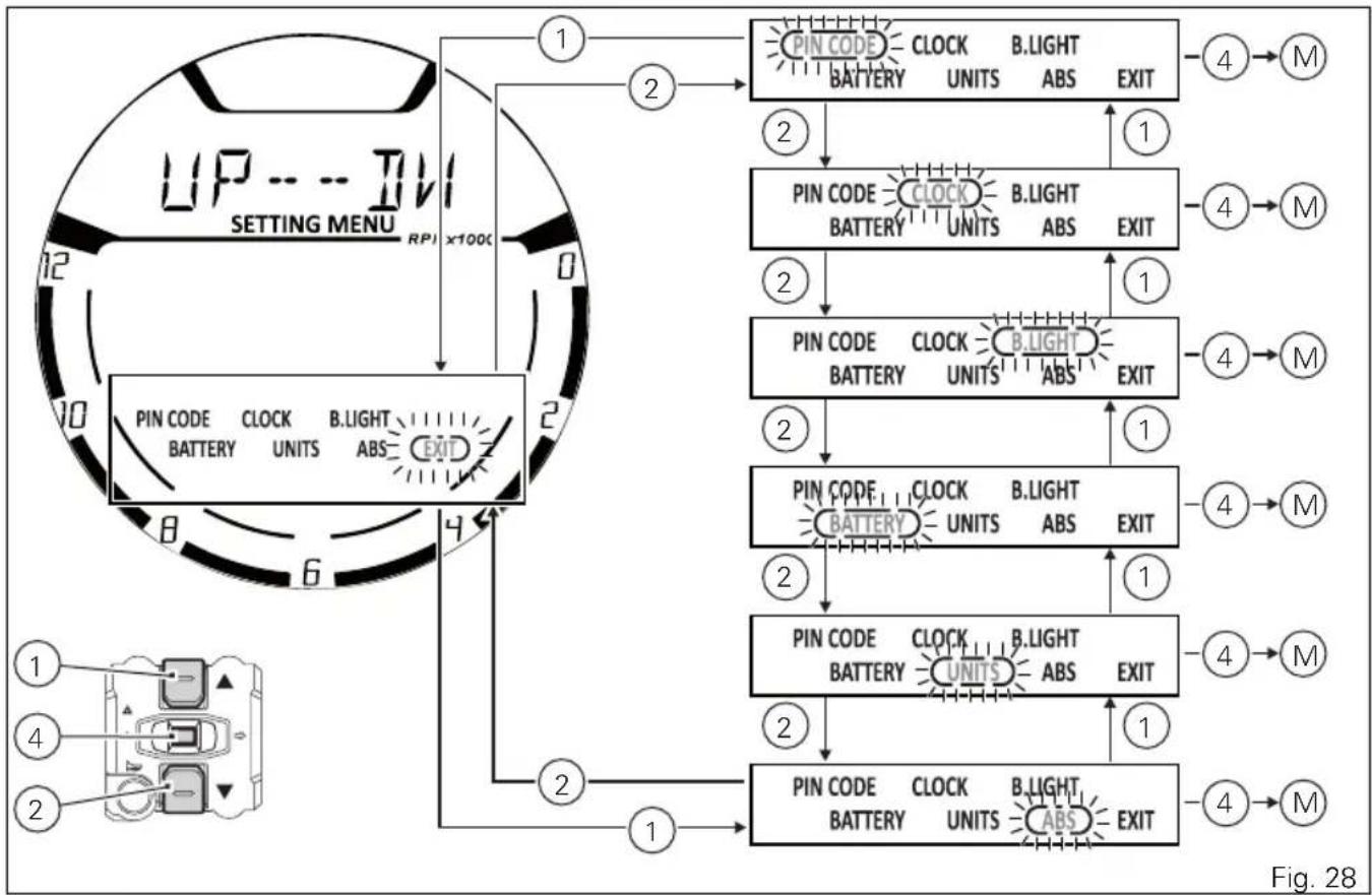 DUCATI Cafè Racer (2017) - Menu de configuration - 2