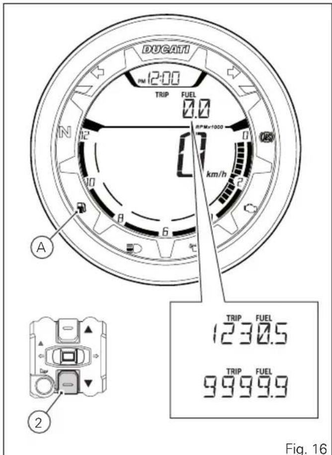 DUCATI Cafè Racer (2017) - Compteur kilométrique journalier réservecarburant (TRIP FUEL) - 1