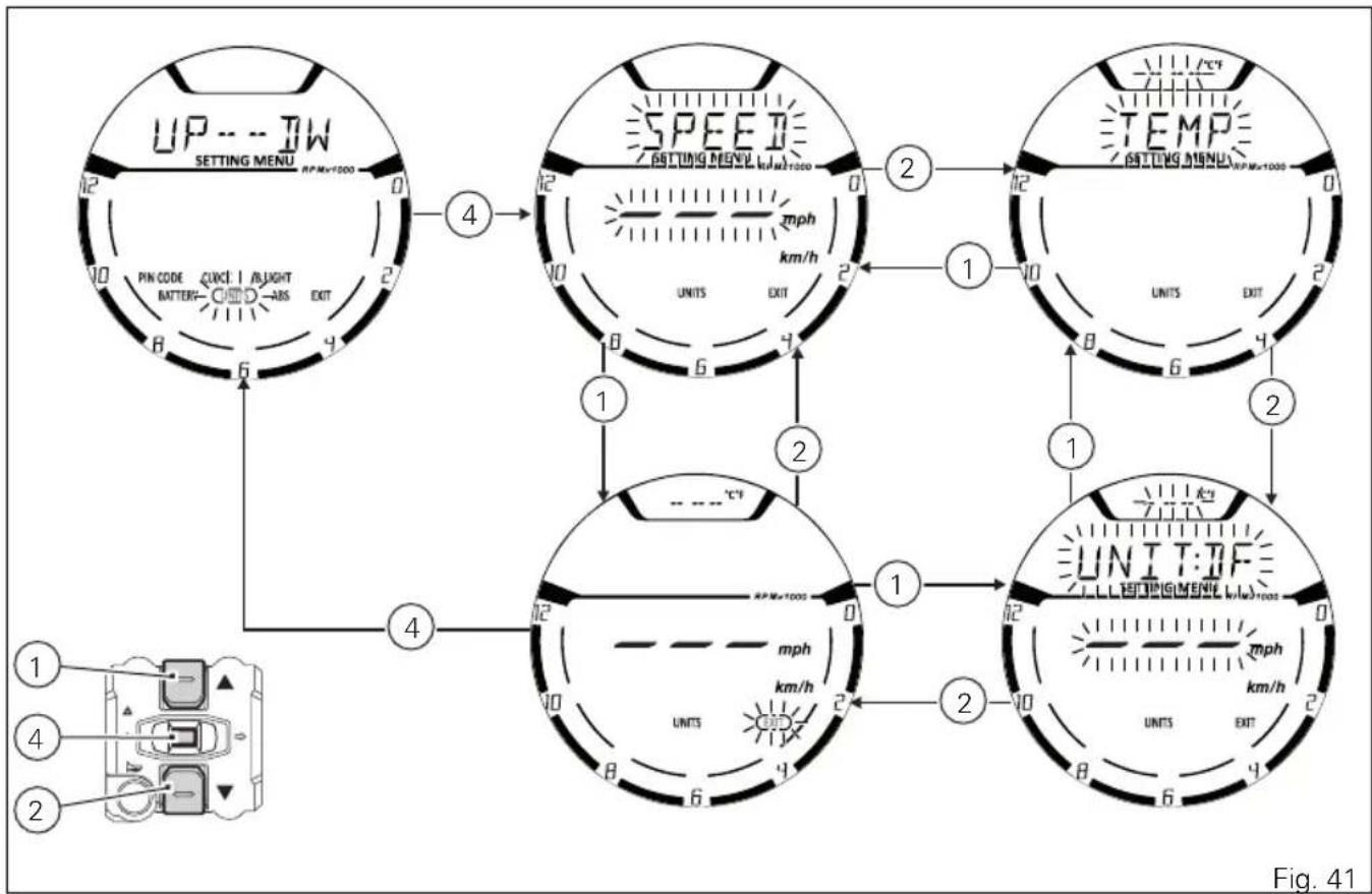 DUCATI Cafè Racer (2017) - Configuration des unités de mesure - 1