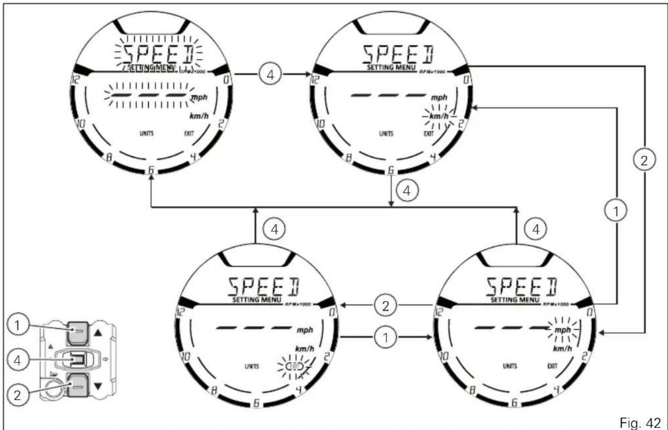 DUCATI Cafè Racer (2017) - Configuration des unités de mesure - 2