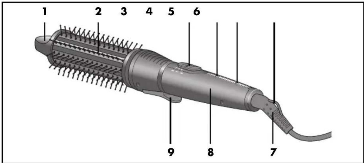 SILVERCREST SBHS 45 B2 - Übersicht / Overview / Aperçu de l'appareil / Overzicht / Prü眩glad / Přehled / Prehlad / Vista general / Oversigt - 1