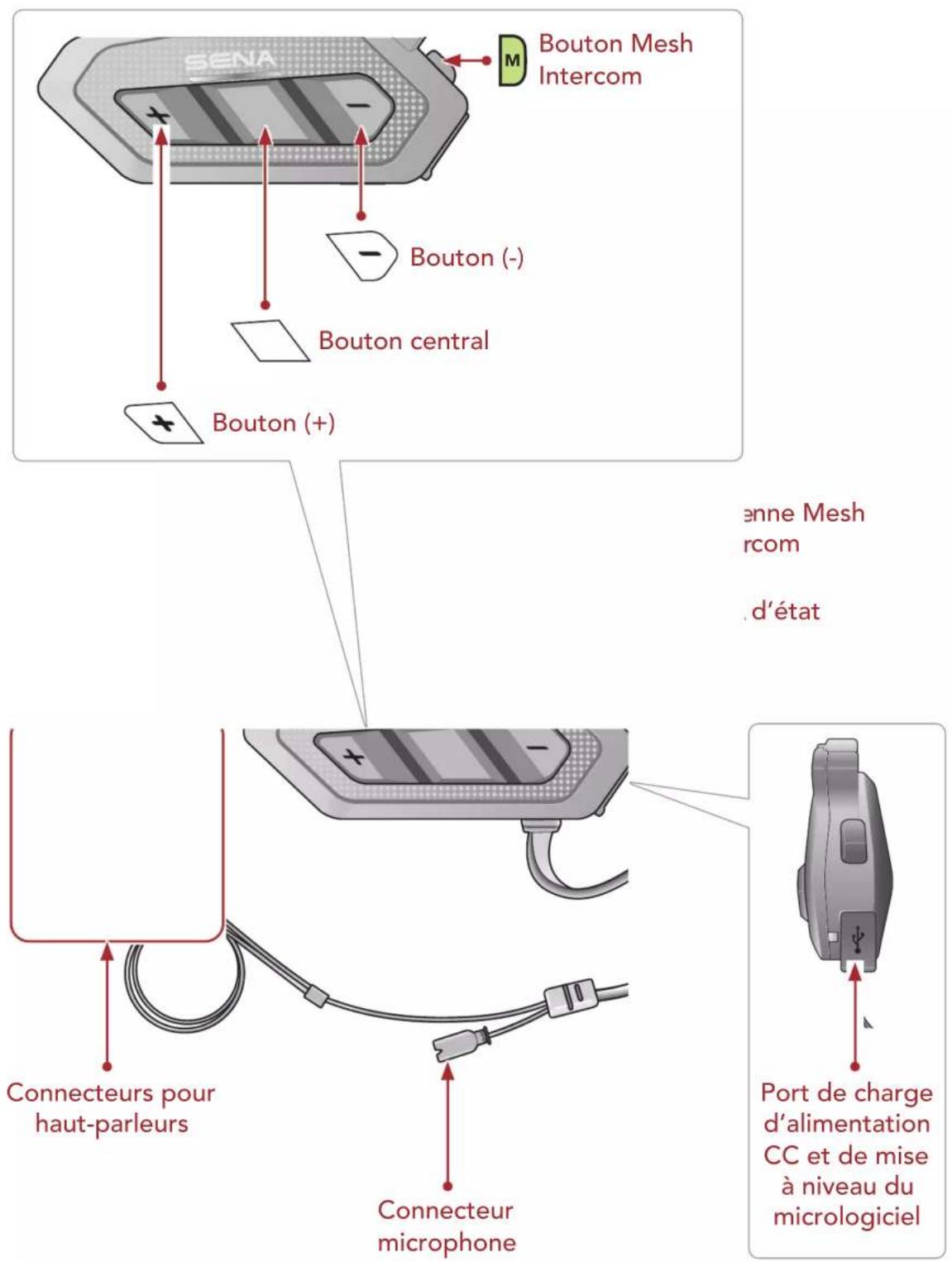 Bouton Mesh Intercom Bouton (-) Bouton central Bouton (+) anne Mesh rcom d'état Connecteurs pour haut-parleurs Connecteur microphone Port de charge d'alimentation CC et de mise à niveau du micrologiciel