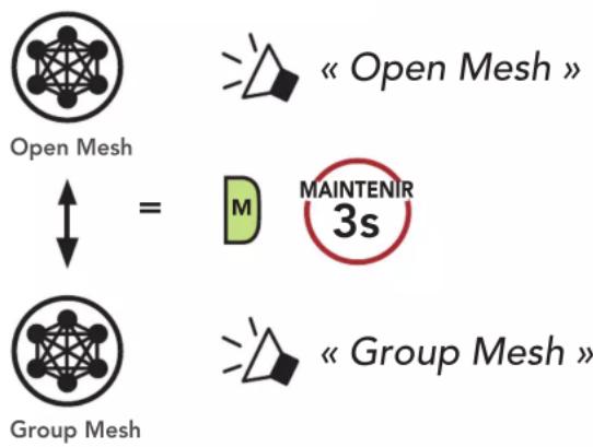 Open Mesh « Open Mesh » M MAINTENIR 3s Group Mesh « Group Mesh »