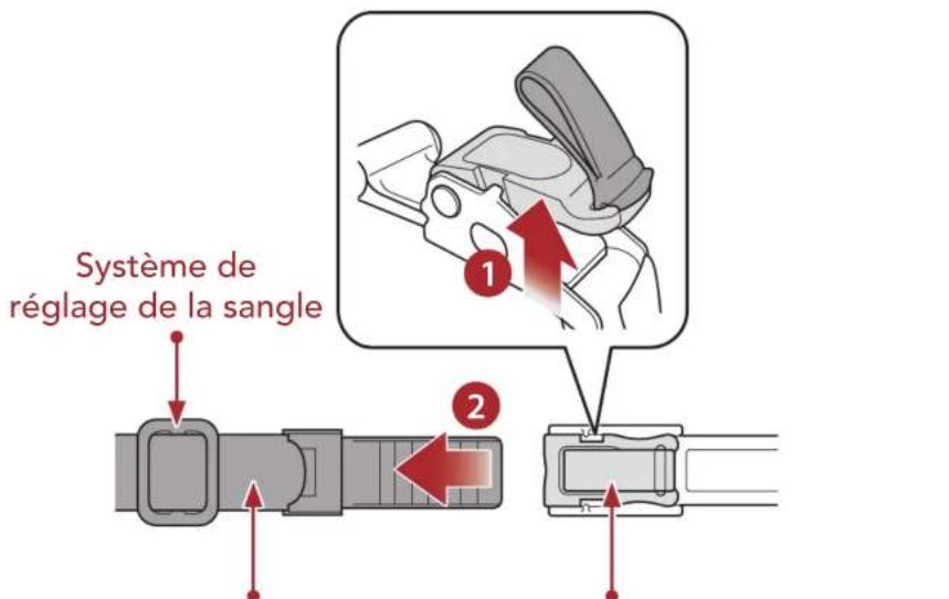 Sena Outstar S - Système de maintien à ouverture rapide - 1