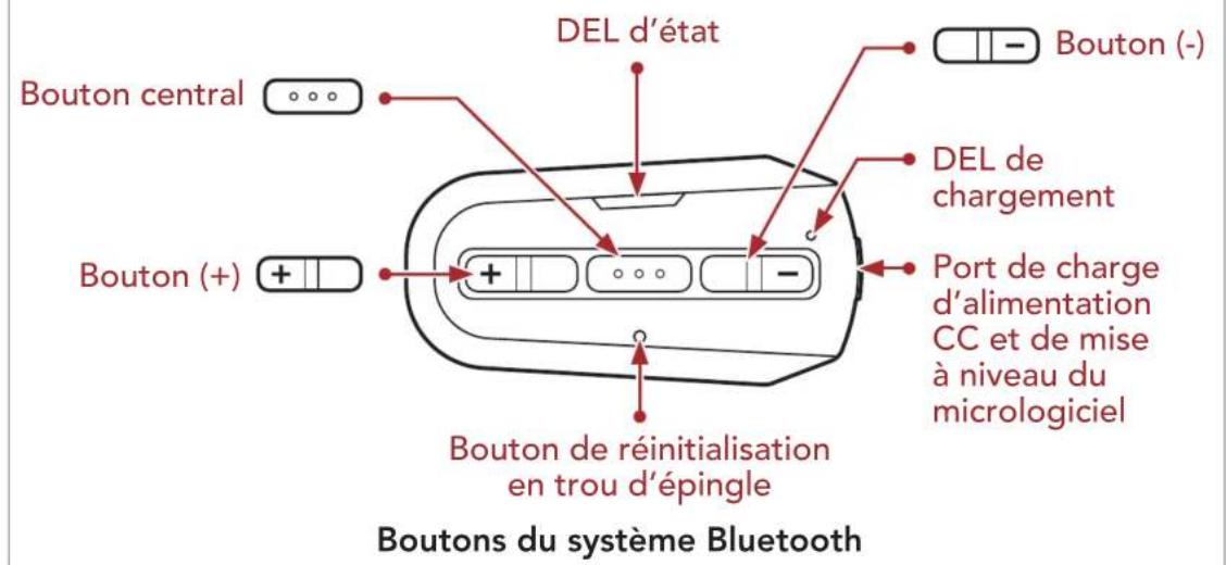 Sena Outstar S - Détails sur le produit - 2