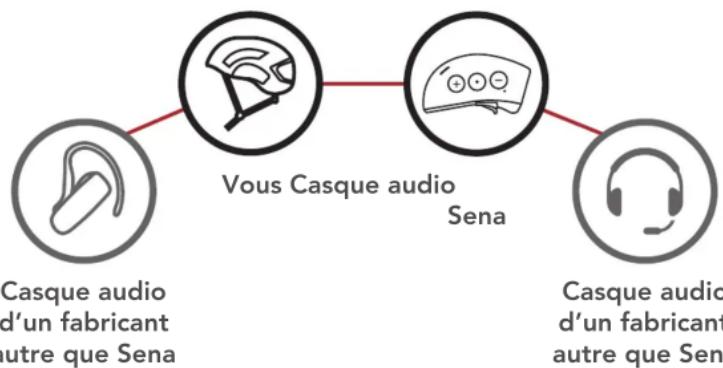 Sena X1 - CONFIGURATION DE L'INTERCOM - 2