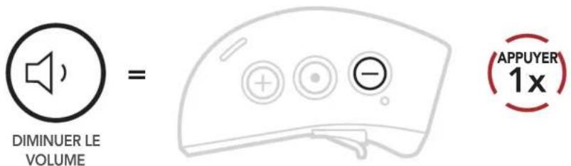 Sena X1 - Écouter de la musique avec des appareils Bluetooth - 3