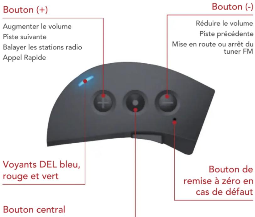 Sena X1 - MISE EN ROUTE: SYSTEME BLUETOOTH INTEGRÉ - 1