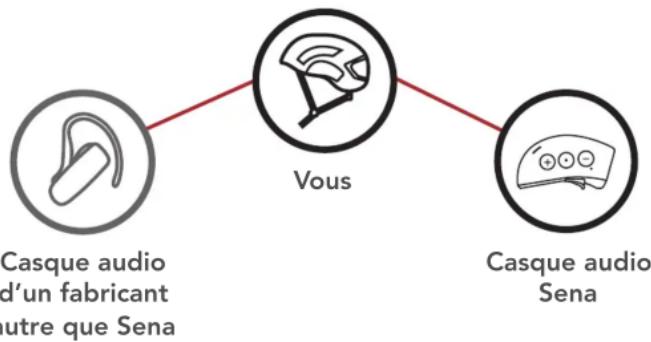 Sena X1 - CONFIGURATION DE L'INTERCOM - 1