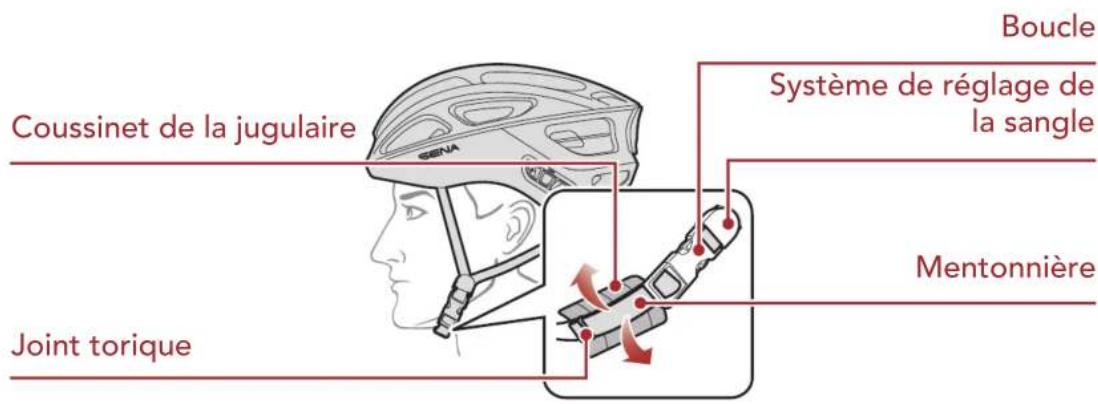 Sena R1 EVO - Comment porter le casque - 2