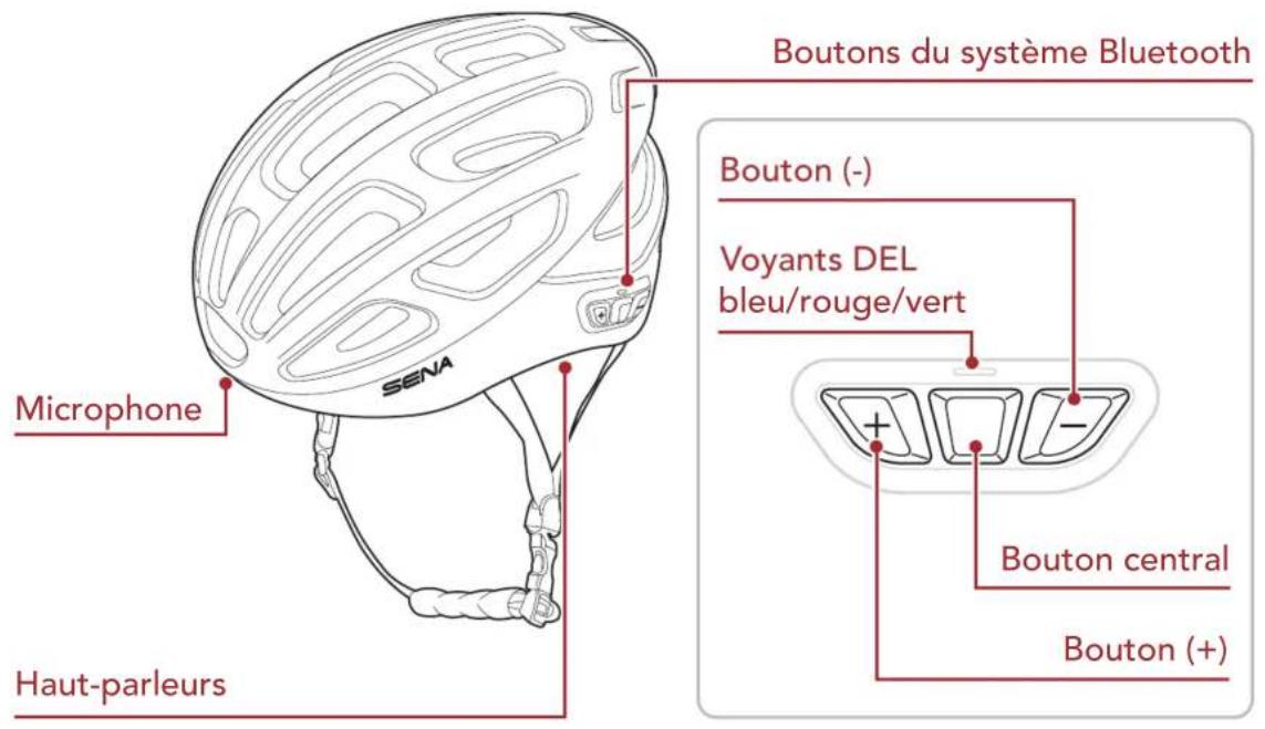 Sena R1 EVO - Détails sur le produit - 1