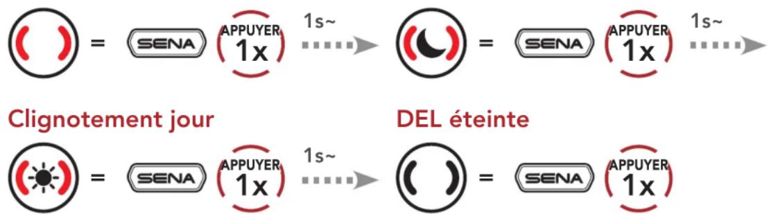 Sena R1 EVO - Utilisation du bouton SENA - 1