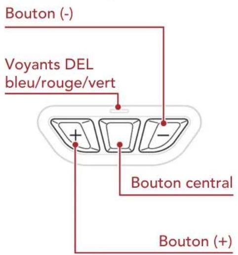 Sena R1 EVO - Fonctions des boutons - 1