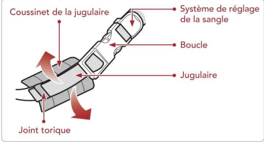 Sena R2 EVO - Avertissement - 2