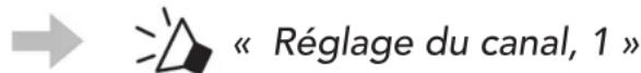 Sena R2 EVO - Réglage du canal (par défaut : canal 1) - 2