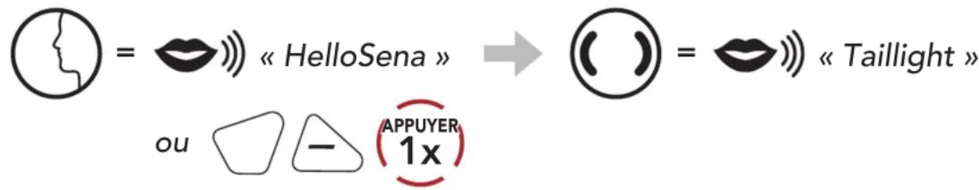 Sena R2 EVO - FEU arrière à DEL - 2