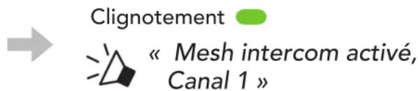 Sena R2 EVO - Qu'est-ce qu'un mesh intercom? - 2