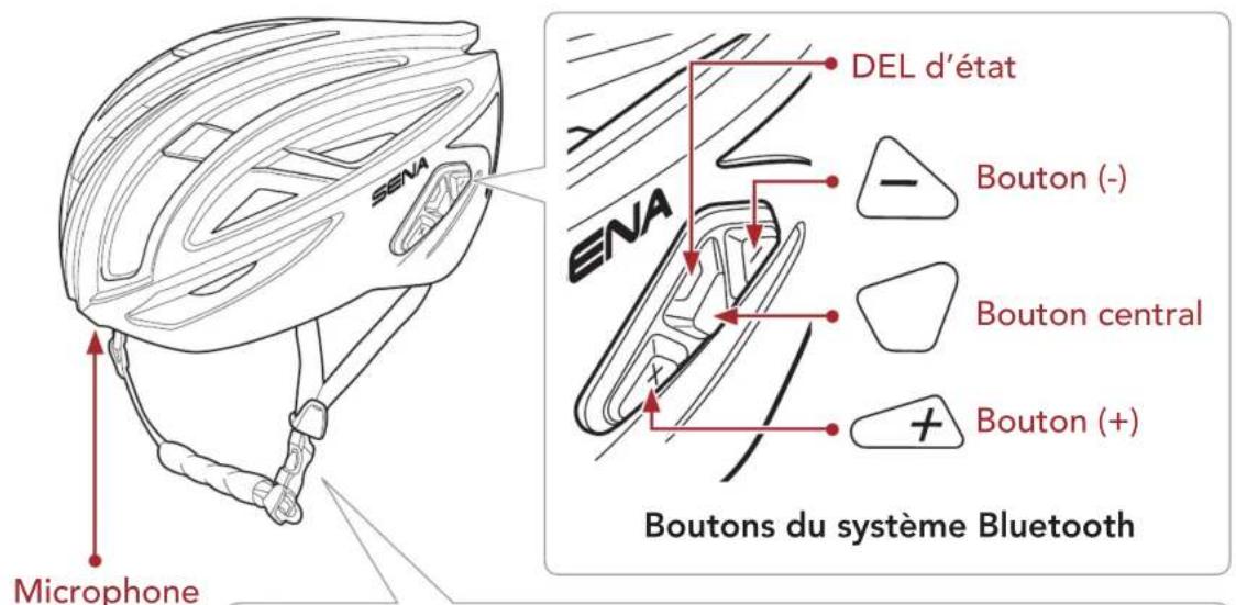 Sena R2 EVO - Avertissement - 1