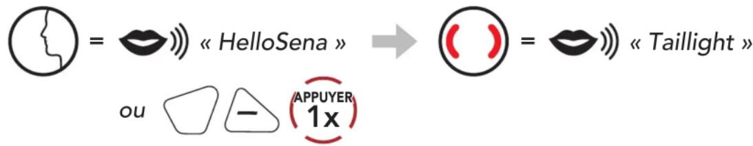 Sena R2 EVO - FEU arrière à DEL - 1