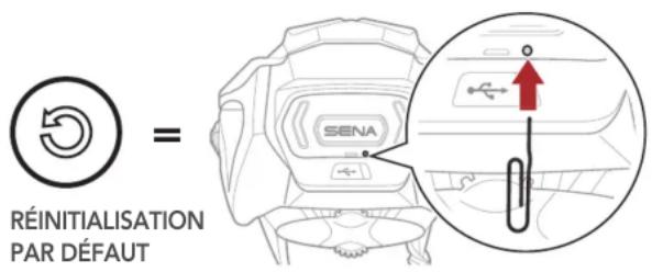 Sena R2 EVO - Réinitialisation par défaut - 1