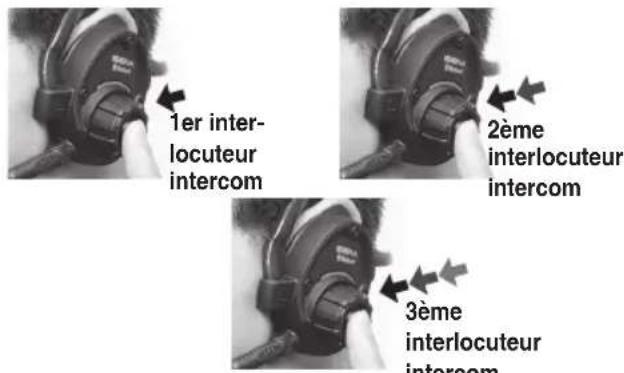 1er inter- locuteur intercom 2ème interlocuteur intercom 3ème interlocuteur intercom