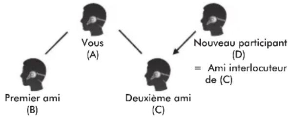 Sena SPH10 - Démarrer une conférence à quatre pa intercom - 1