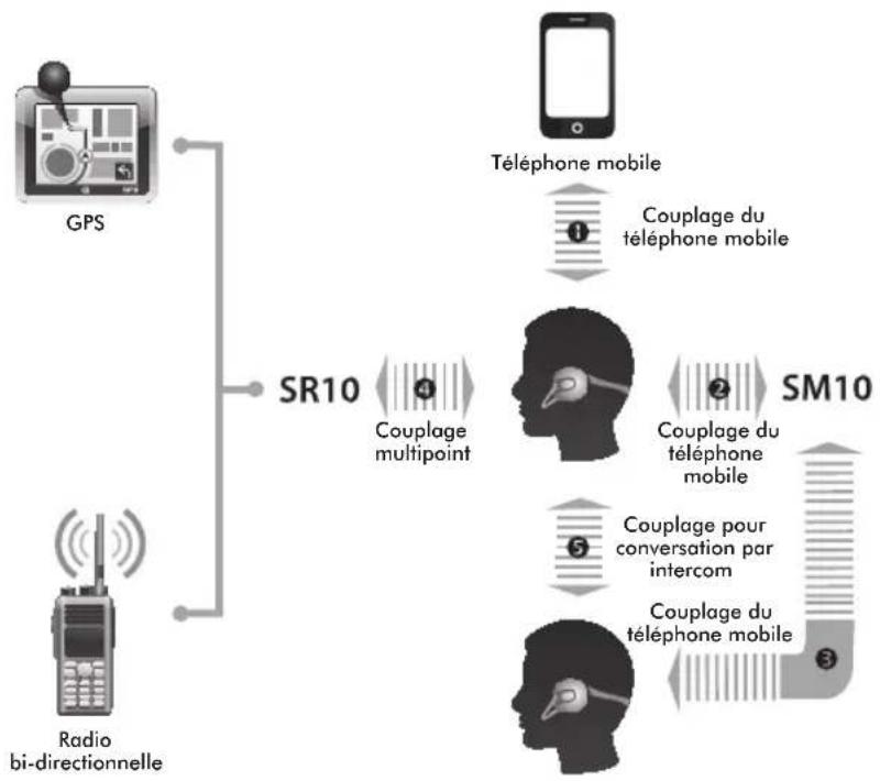 Sena SPH10 - Utilisation - 1