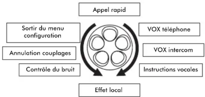 Sena SPH10 - CONFIGURATION DES PARAMÈTRES DU SPH10 - 1