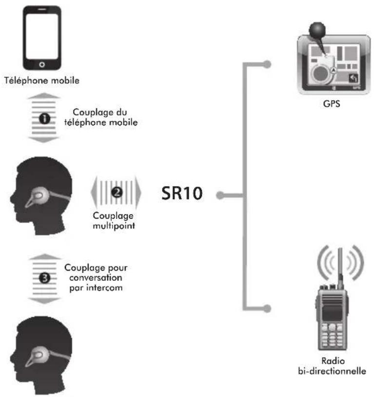 Sena SPH10 - Utilisation - 1