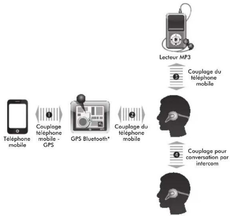 Sena SPH10 - Utilisation - 4