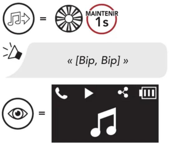 Sena 5S - Activation / Désactivation du partage de musique - 1