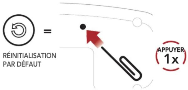 RÉINITIALISATION PAR DÉFAUT = APPUYER 1x