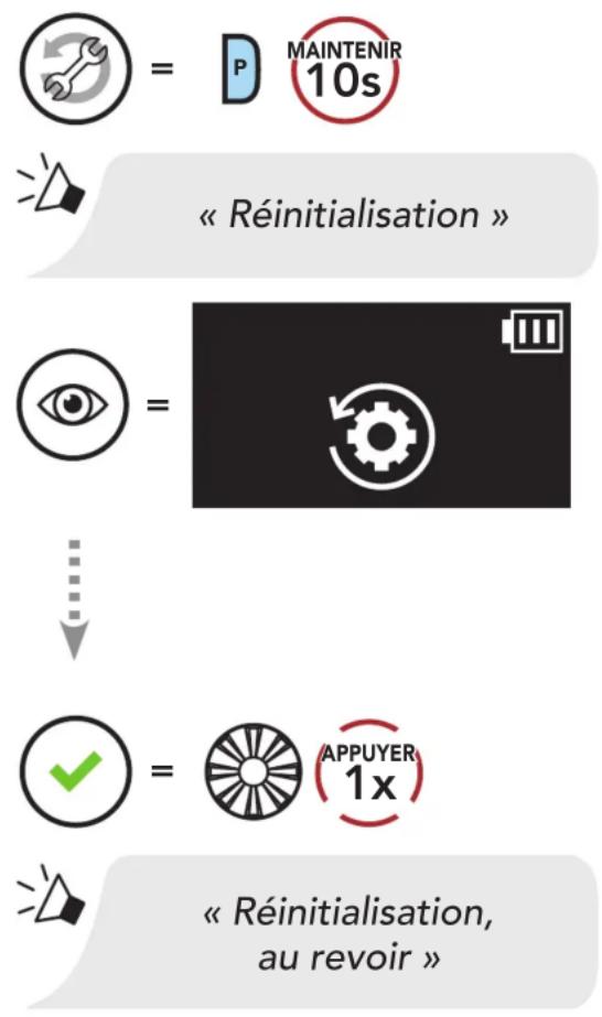 Sena 5S - Réinitialisation - 1