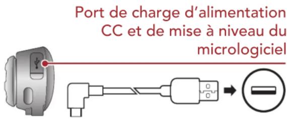 Port de charge d'alimentation CC et de mise à niveau du micrologiciel