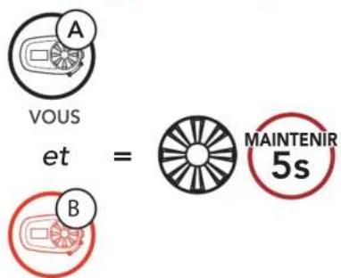A VOUS et = MAINTENIR 5s B