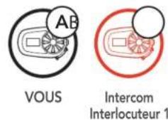 AB VOUS Intercom Interlocuteur 1