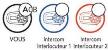 AQB VOUS Intercom Interlocuteur 1 Intercom Interlocuteur 2