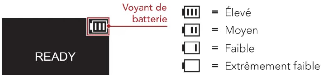 Voyant de batterie = Élevé = Moyen = Faible = Extrêmement faible READY