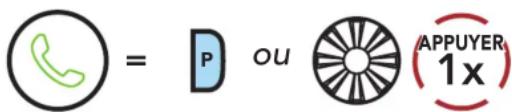 Sena 5S - Passer et répondre à des appels - 2