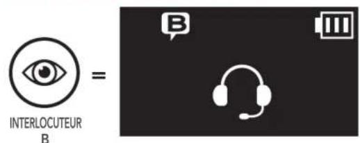 INTERLOCUTEUR B =
