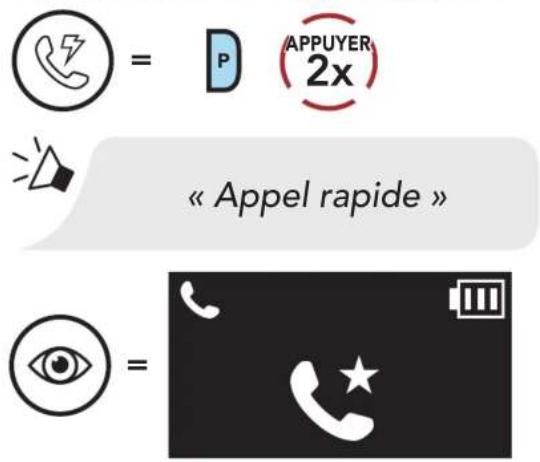 « Appel rapide »