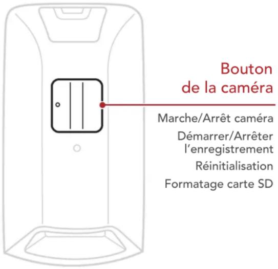 Sena 10C PRO - Mise en ROUTE: système bluetooth intégré - 1